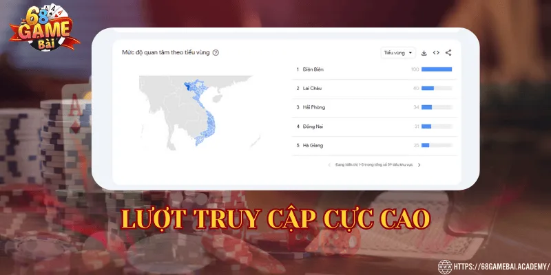 Lượt truy cập cực cao