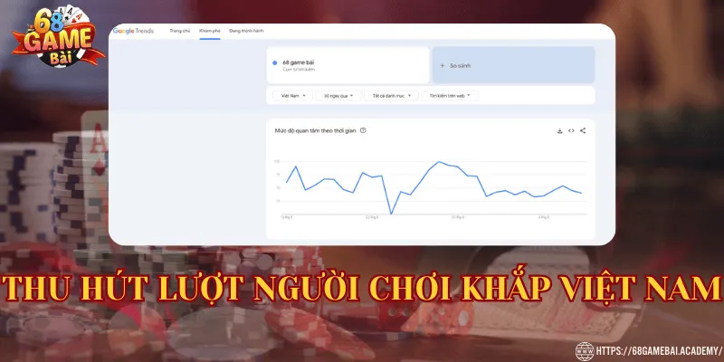 Thu hút lượt người chơi khắp Việt Nam